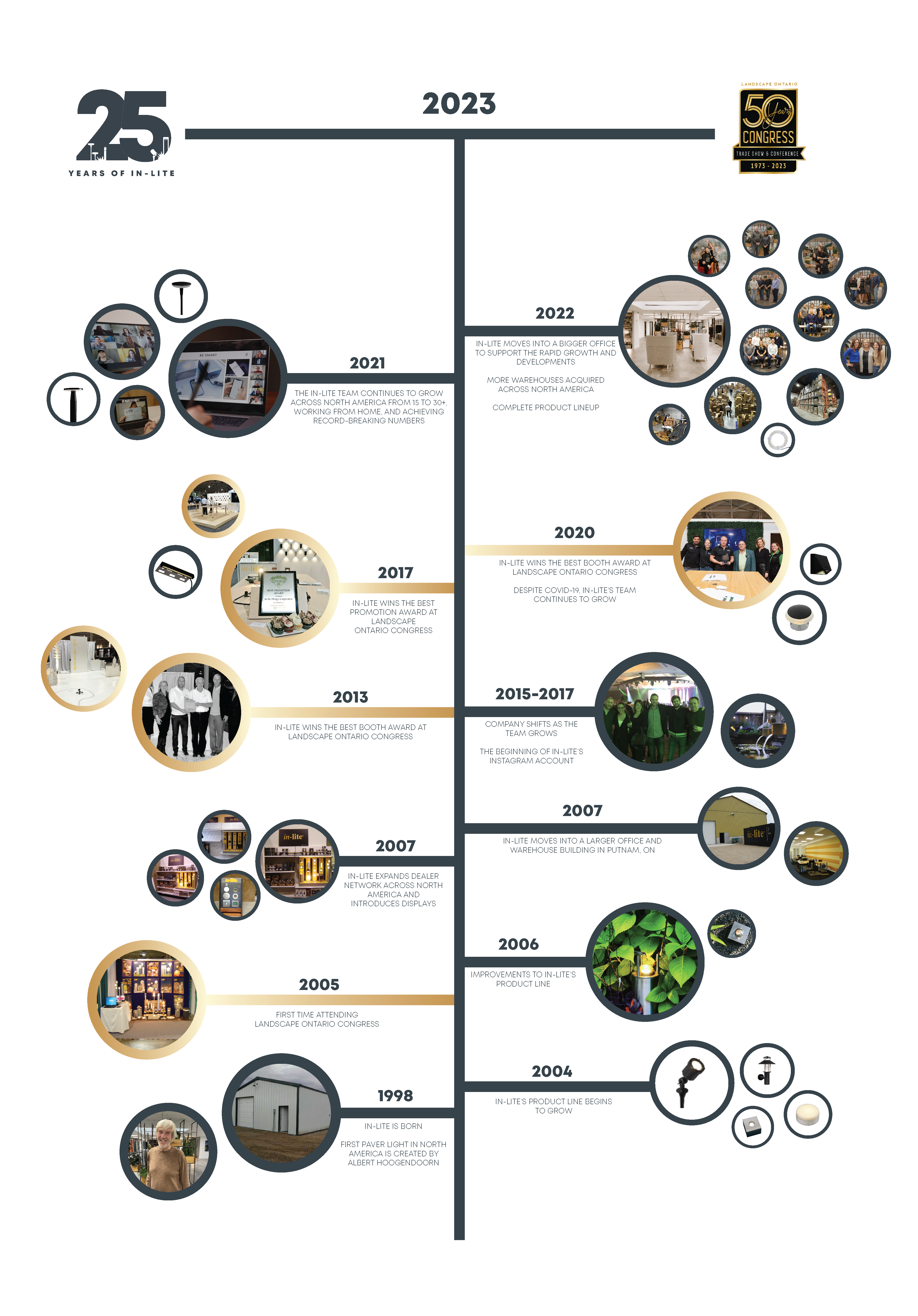 Congress Timeline Graphic_V1
